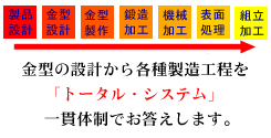 �˔��^�[���b�g�H�쏊�Ɩ��t���[