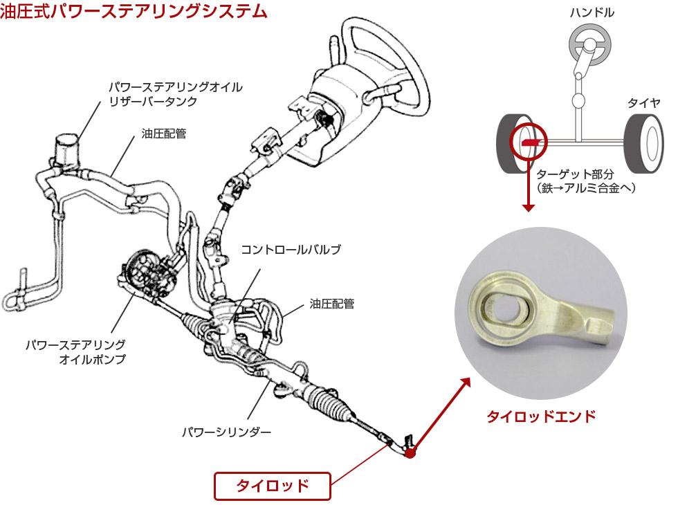 油圧式パワーステアリングシステム