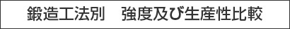 鍛造工法別　強度及び生産性比較