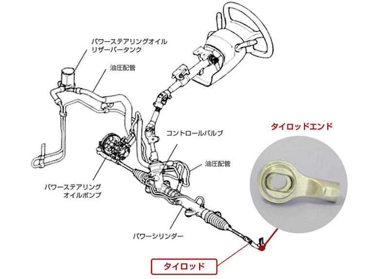 ステアリング機構