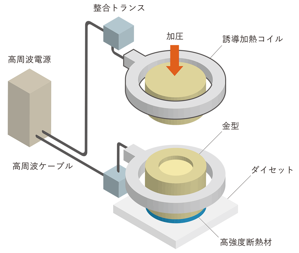 高強度アルミ鍛造（高速恒温鍛造）の要素技術